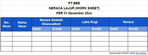 Neraca Lajur Perusahaan Dagang, Contoh dan Cara Menyusunnya