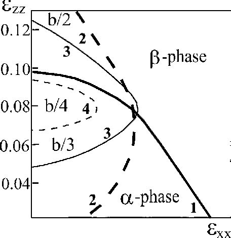 Figure From Simulation Of Pressure Induced Phase Transition And