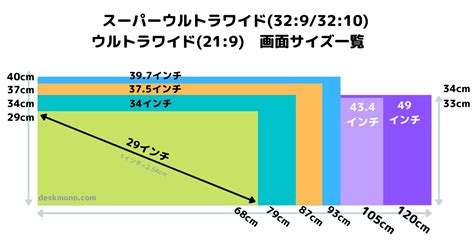 【329】スーパーウルトラワイドモニターを徹底解説【49インチディスプレイ】 ウルワイ