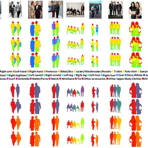 Multi Human Parsing Quantitative Comparison On The Pascal Person Part Download Table