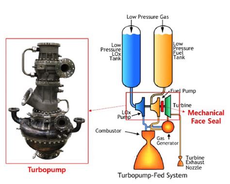 Engineconfig