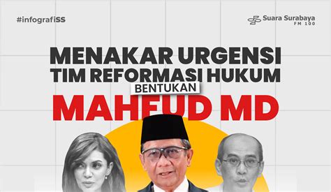 Menakar Urgensi Tim Reformasi Hukum Bentukan Mahfud MD