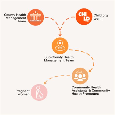 Team Mum - Child.org 