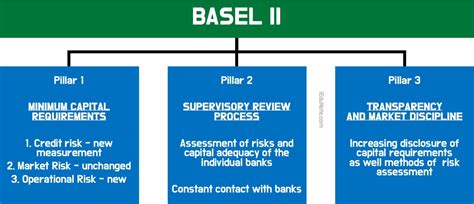 Basel Accord [A Comprehensive Guide]