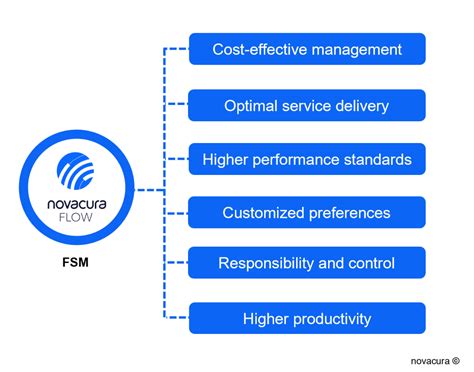 field service management software novacura