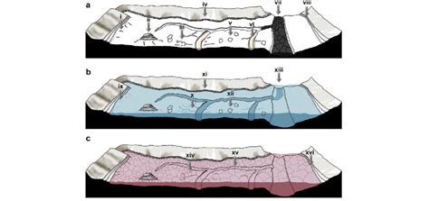 Diagrams To Place The Observed Rahway Basin Geomorphic Features Into