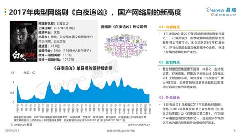 2018年泛娱乐生态下中国网络剧市场洞察报告（全文） 中商情报网