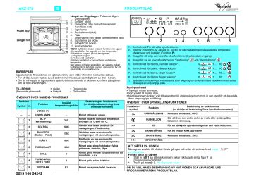 Whirlpool AKZ 275 Oven Programdiagram Manualzz