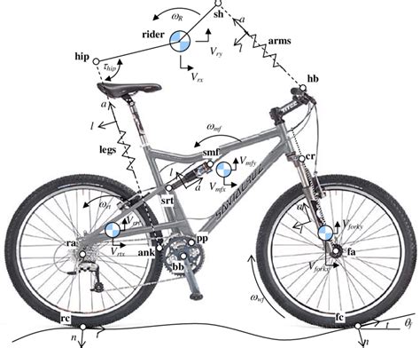 Full Suspension Mountain Bike Drawing