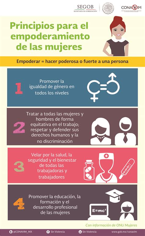 ¿qué Es El Empoderamiento De Las Mujeres Y Por Qué Es Importante