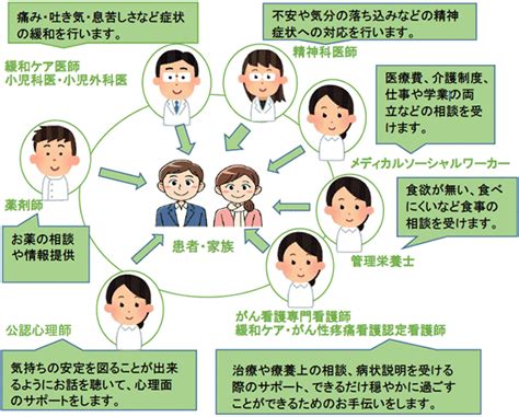 日本大学医学部附属板橋病院 緩和ケア・痛みセンター