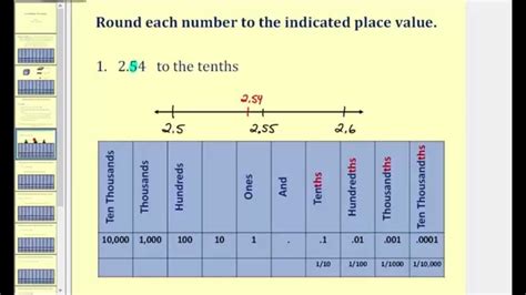 Notación Decimal Redondeando Decimales Youtube