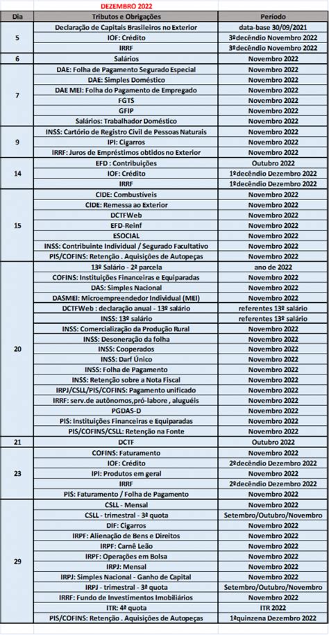 Agenda Tribut Ria De Dezembro Rocha Consulte