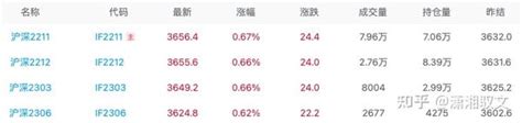 沪深300股指期货价格行情2022年10月26日 知乎