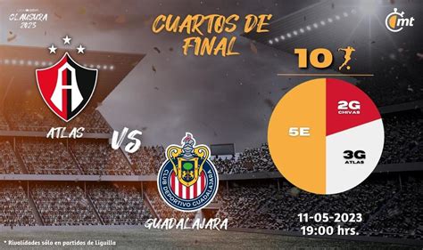 Atlas vs Chivas HOY Dónde ver Cuartos de Final Liga MX HOY