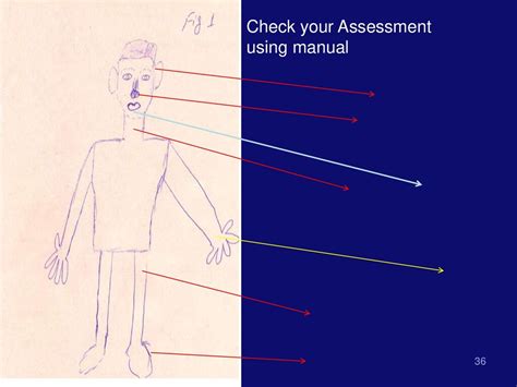 Personality Analysis Using Human Figure Drawing Test Hfd Speaker Deck