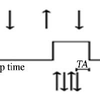 Operation of TimeOut-MAC protocol [7]. | Download Scientific Diagram