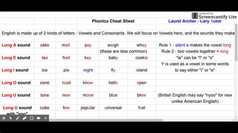 Phonics Cheat Sheet Long Vowels In American English Youtube