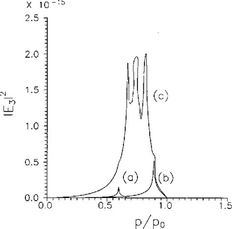 Figure From Theory Of Third Harmonic Generation Using Bessel Beams