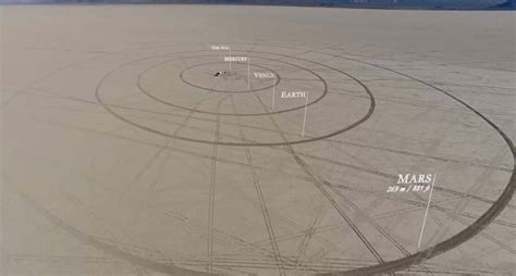 wordlessTech | Scale Model of the Solar System