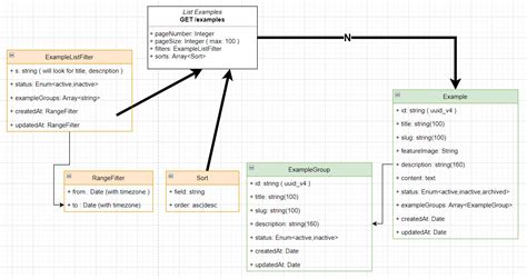 Build Restful Api With Nestjs The Right Way The Hands On Nestjs Hot Sex Picture