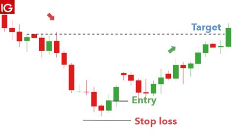 Morning Star Candlestick A Forex Traders Guide