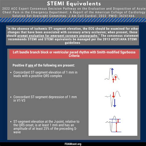 Stemi Equivalent Update 2022 Acc Consensus Statement Foamcast