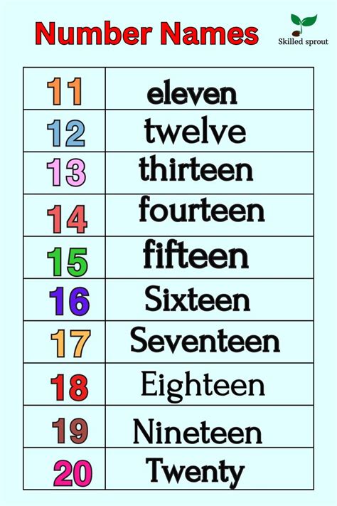 number names    number spelling   math addition