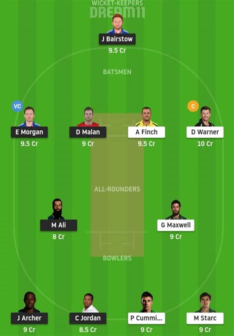 Eng Vs Aus 1st T20i Preview Dream11 Possible Playing 11 Pitch Report