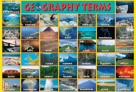 Social Studies Materials: Geography Terms Chart