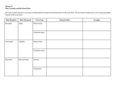 Plate Tectonics And The Ocean Floor