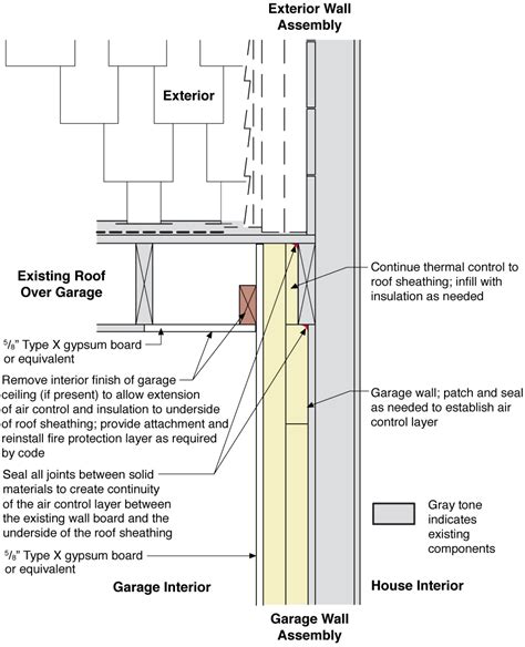 How To Install Rigid Insulation On Interior Walls Three Ways To Insulate A Basement Wall Fine