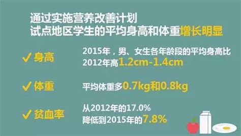 农村义务教育“营养改善计划”实施5年，3600万学生受益教育家澎湃新闻 The Paper