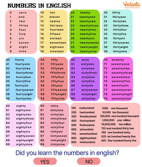 Hundreds Chart Numbers 1 100 Counting Chart In English 57 OFF