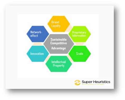 What Is Sustainable Competitive Advantage Super Heuristics