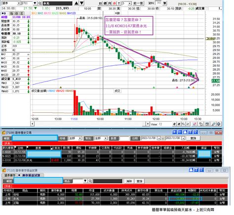 標的 1711tw永光1721tw三晃1727tw中華化請益 看板stock Ptt網頁版