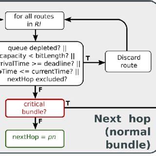 Proposed optimization | Download Scientific Diagram 