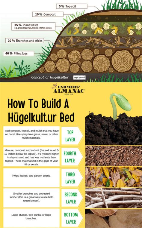 How to Compost: Best Methods Compared - A Piece Of Rainbow