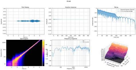 Recording Impulse Responses for Speaker Virtualization | Headphone Reviews and Discussion - Head ...