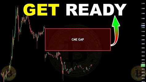 Get Ready For This Bitcoin Move Bitcoin Huge Update Bitcoin Cme Gap