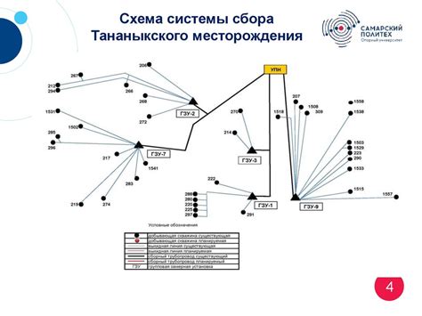 Сбор и подготовка нефти, газа и воды Тананыкского месторождения ...