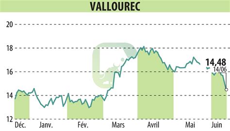 VALLOUREC EPA VK Vallourec Wins 5 Year Contract To Supply Premium