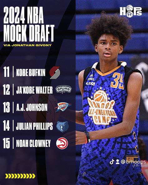 Nba Draft 2024 Order History Tani Zsazsa