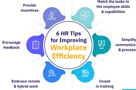 HR workplace efficiency