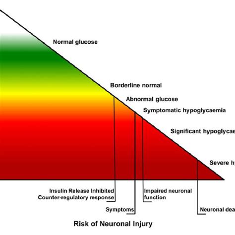 Necrolytic Migratory Erythema Is A Rare Side Effect Of Glucagon