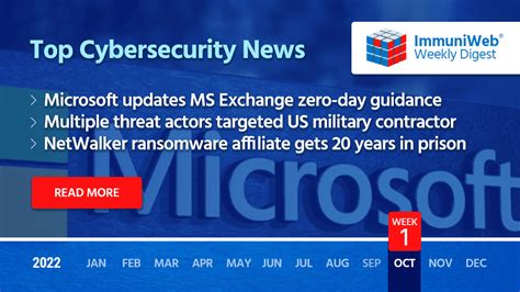 Microsoft Updates Mitigations For Unpatched Microsoft Exchange Zero