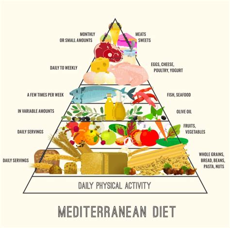 20 Best Ideas Mediterranean Diet Weight Loss – Best Diet and Healthy ...