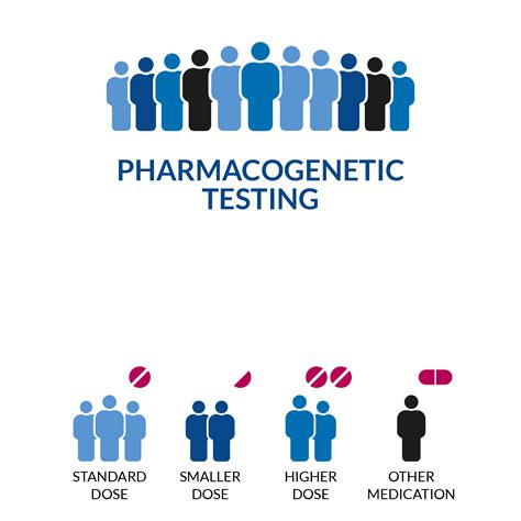 Pharmacogenetic Test Abomics