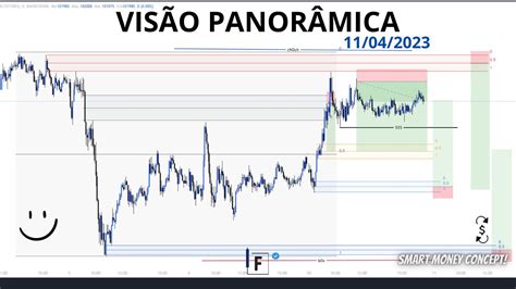 Visão Panorâmica ÍNDICE E DÓLAR 10 04 2023 FAÇA ISSO E MUDE DE VIDA