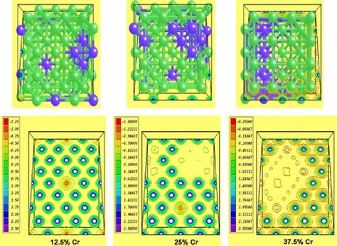 Atomistic And Corresponding Spin Density Maps Calculated Within 4 × 4 ×